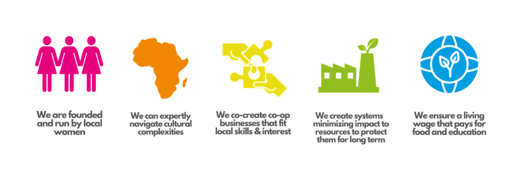 Our Value: Women First Development Model