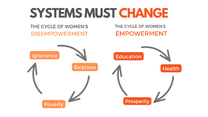 Women's Empowerment - Systems Must Change